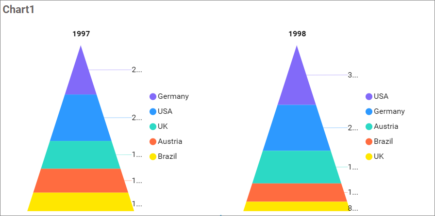Pyramid charts in series
