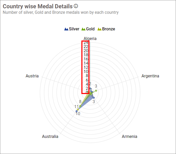 Axis Range Settings Output
