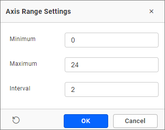 Axis Range Settings