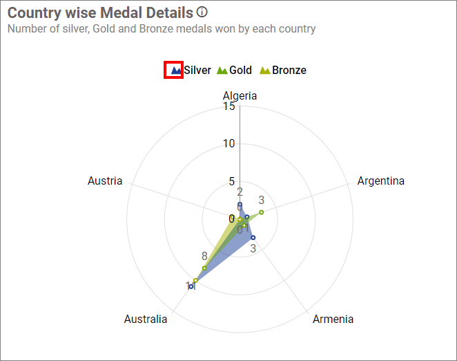 Show Legend shape Series