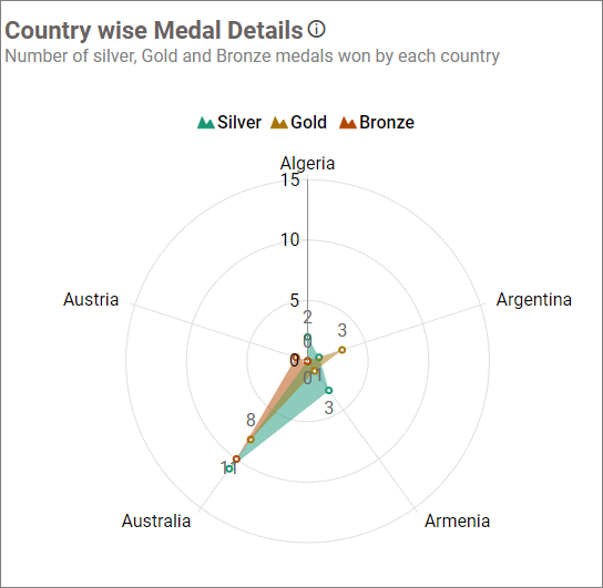 Series color palette