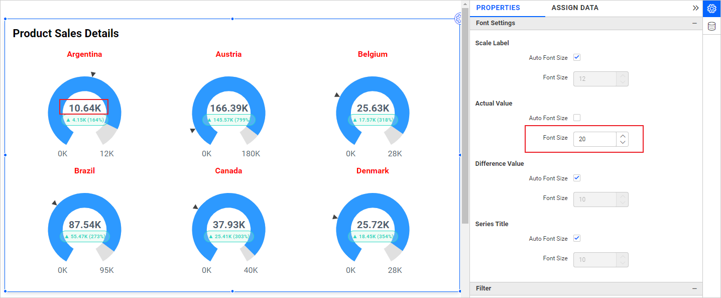 Customized Actual Value Font Size