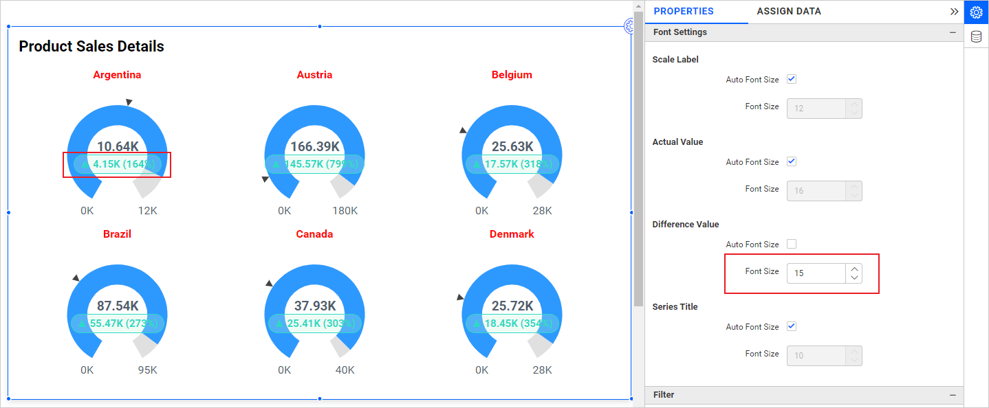 Customized Difference Value Font Size