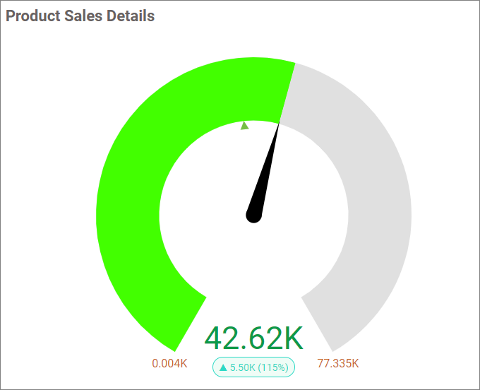 Range Needle Pointer Customization