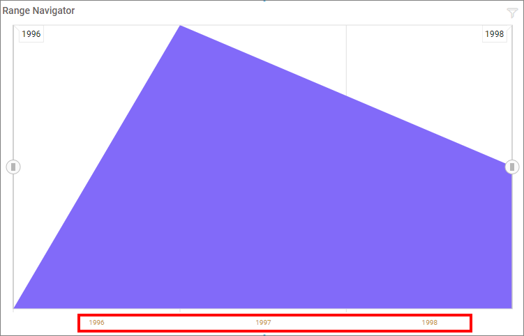 Range Navigator Label Color