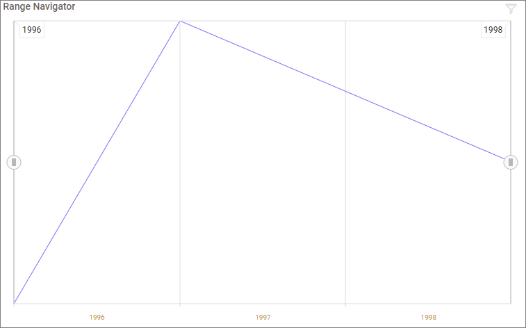 Range Navigator Line Type