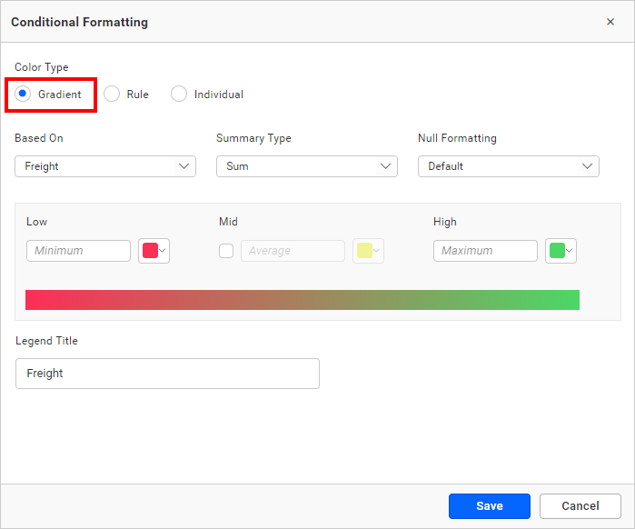 Applying the conditions