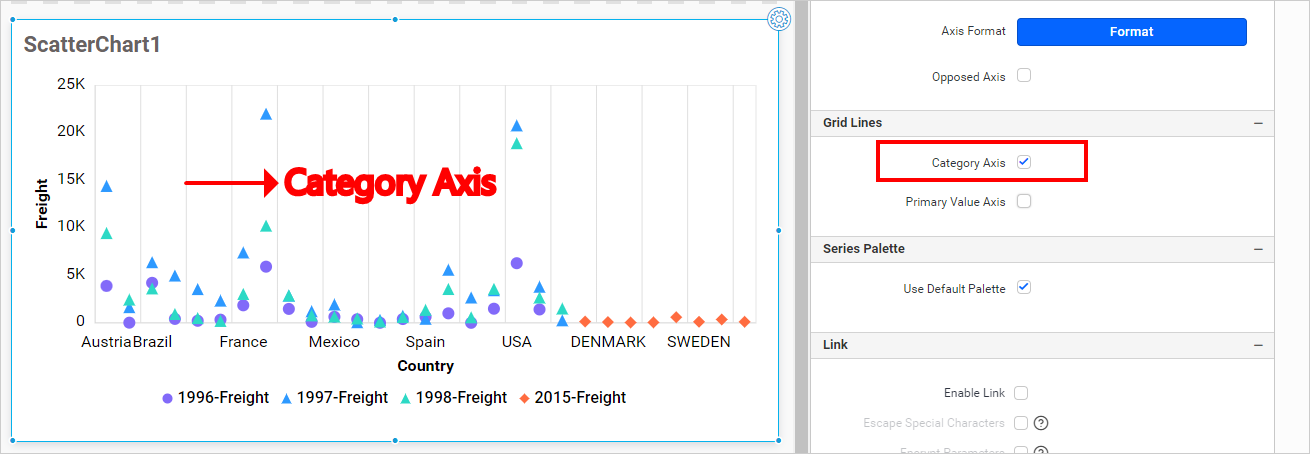Category Axis Grid Lines