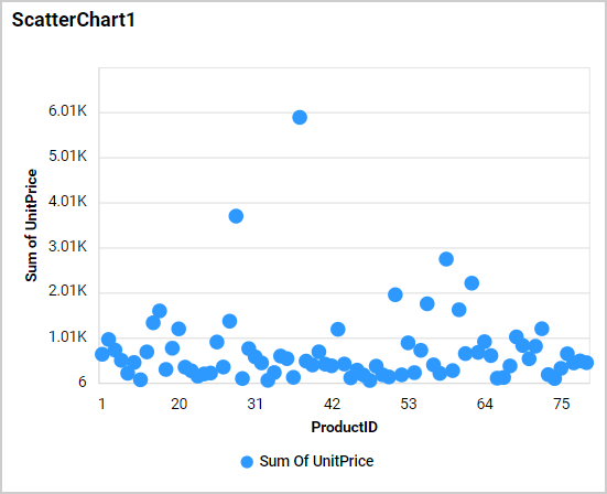 Axis Range Settings Output