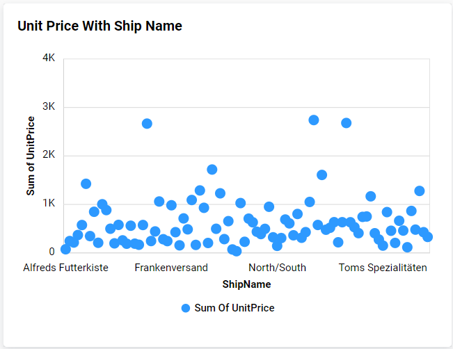 Axis Range Customization