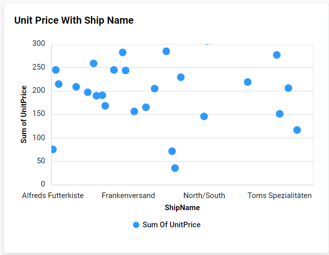 Axis Range Customization