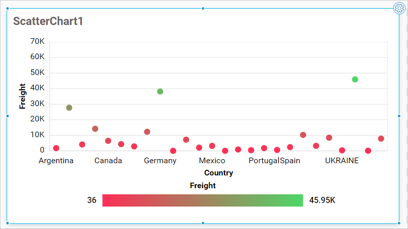 After applying conditional formatting