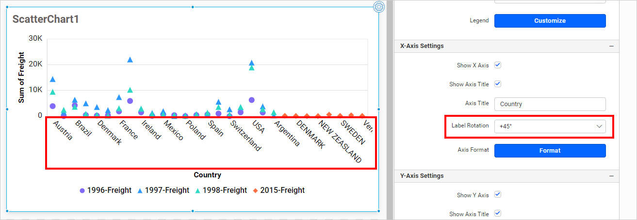 Category axis label rotated