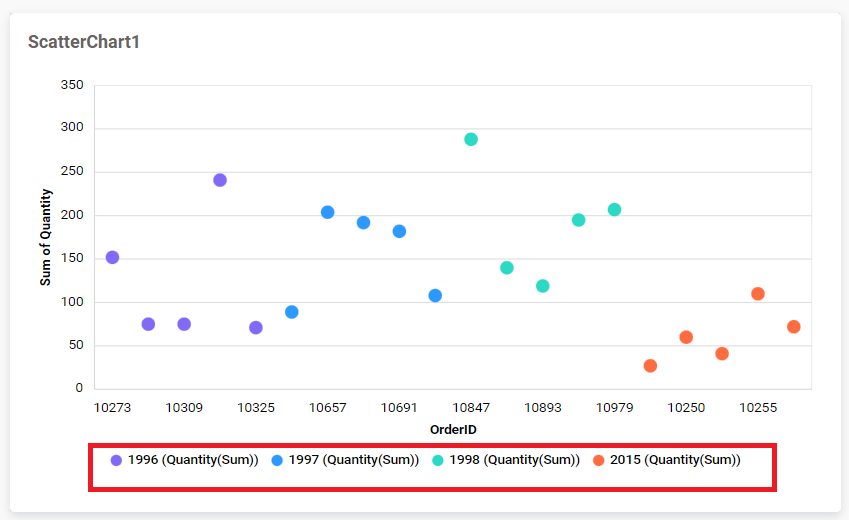 Legend position bottom