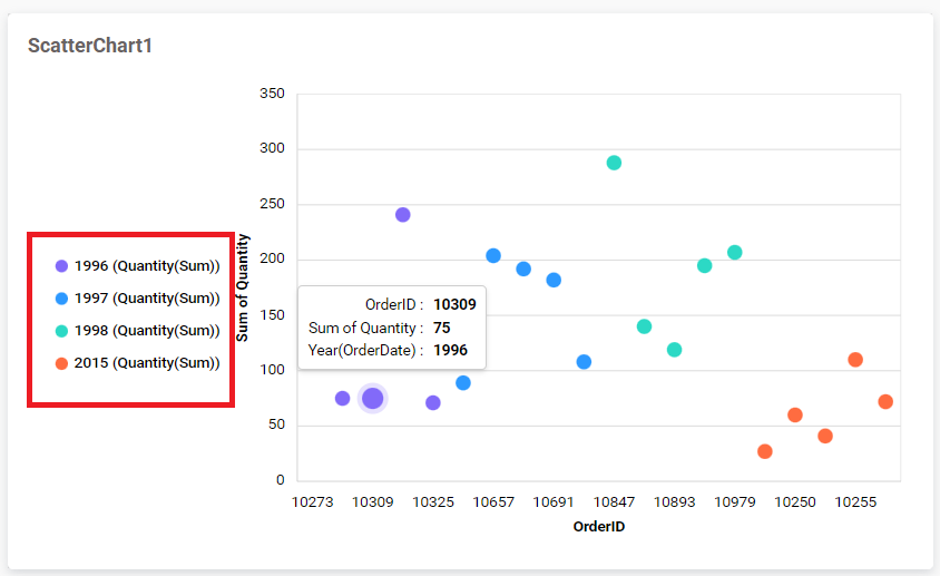 Legend position left