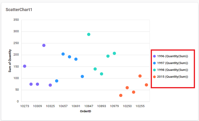 Legend position right