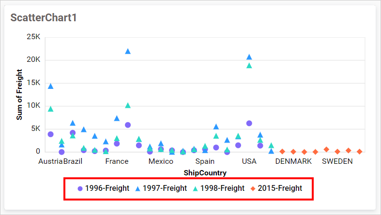 Legend customization Change