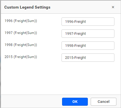 Legend customization