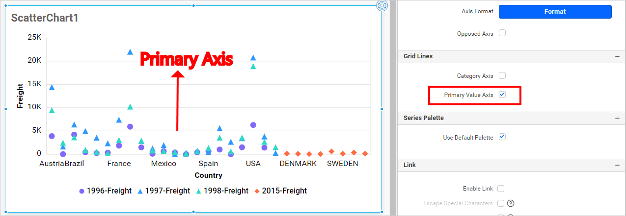 Primary Axis Grid Lines