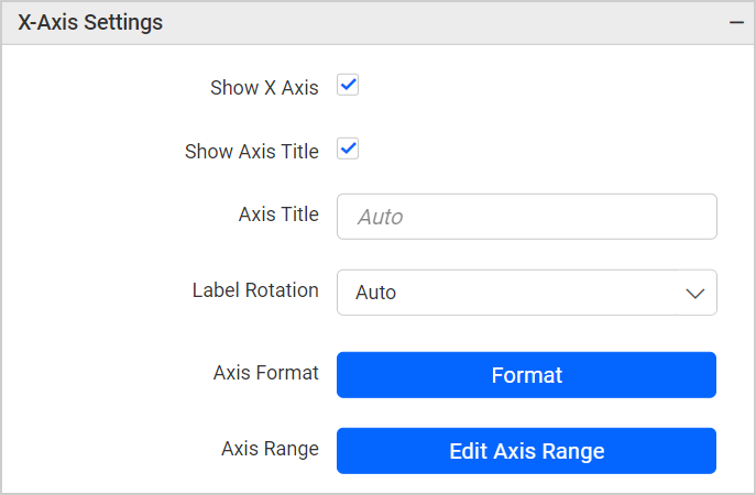 Axis Range Customization