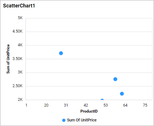 Axis Range Settings Output