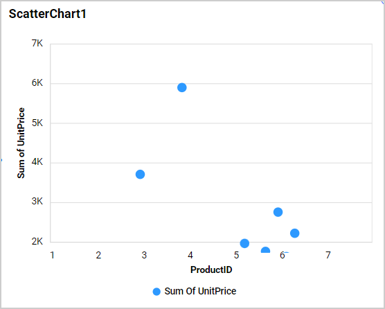 Axis Range Settings Output
