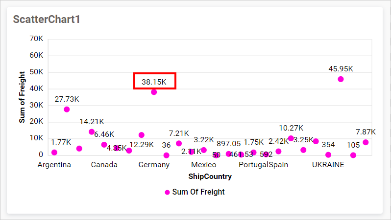 Value labels in chart