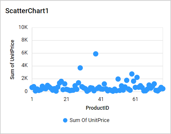 Axis Range Customization
