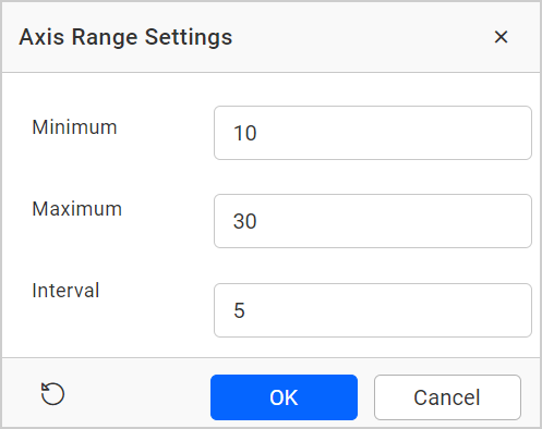 Axis Range Customization