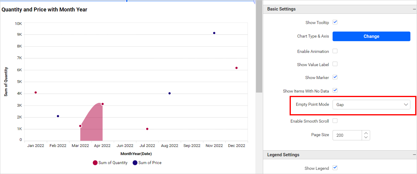 Empty Point Mode Zero