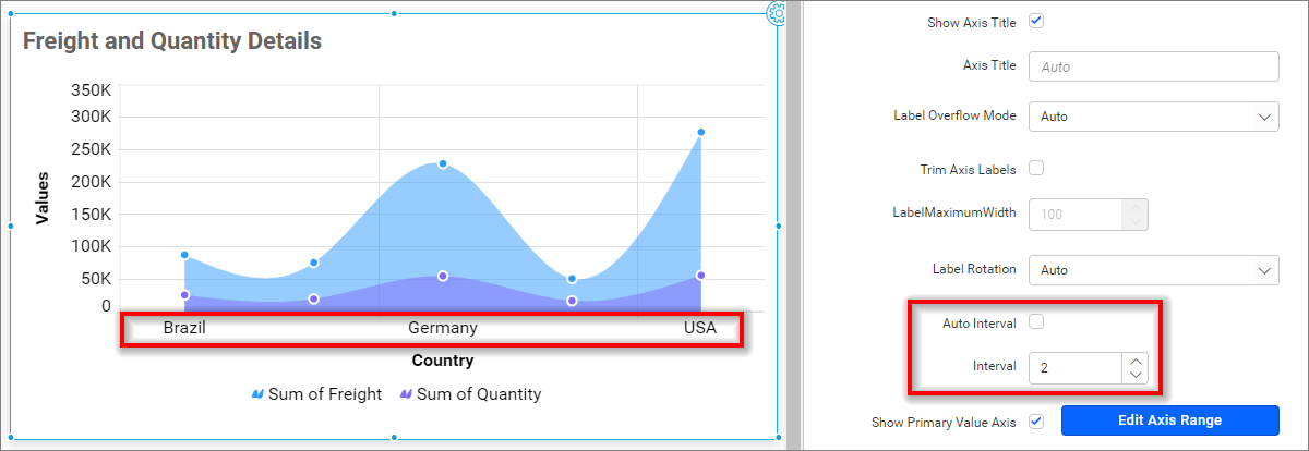 Axis interval Value