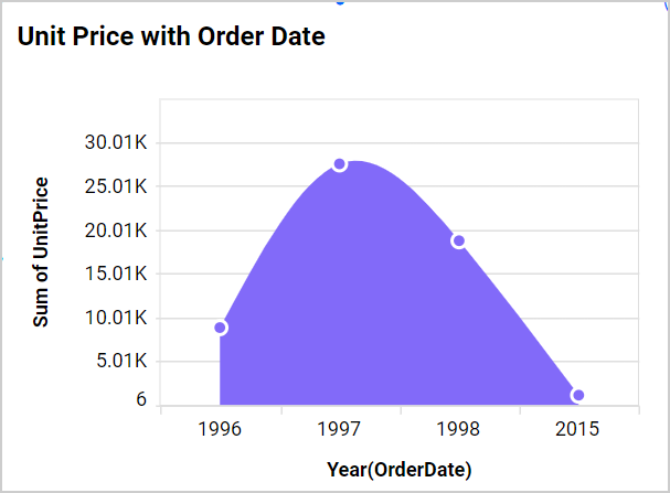 Axis Range Settings Output