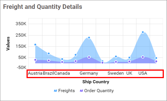 Label overflow mode hide