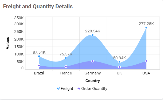 Show Value Labels Customization