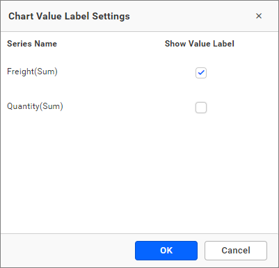 Show Value Labels Customization OPtion