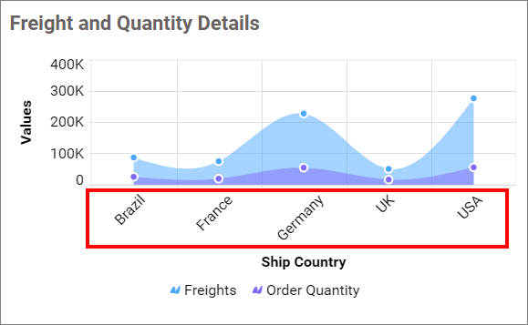 Category Axis Label Rotation