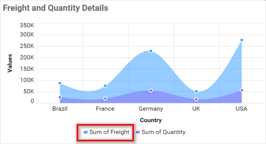 Legend Overflow None in chart