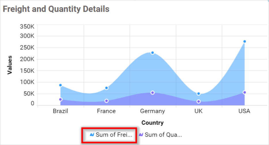 Legend Overflow Trim in chart