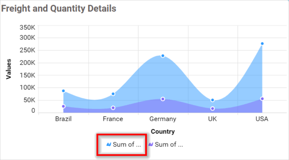Legend Text Width in chart
