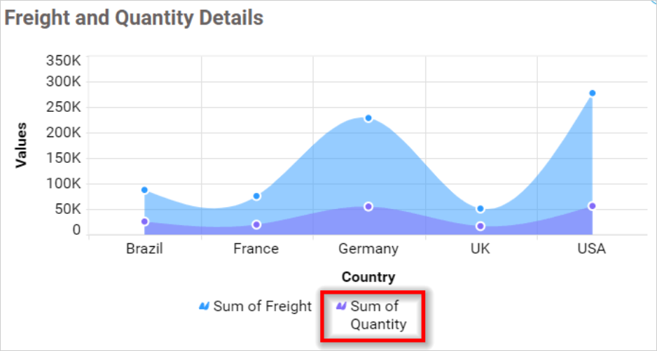 Legend Overflow Wrap in chart