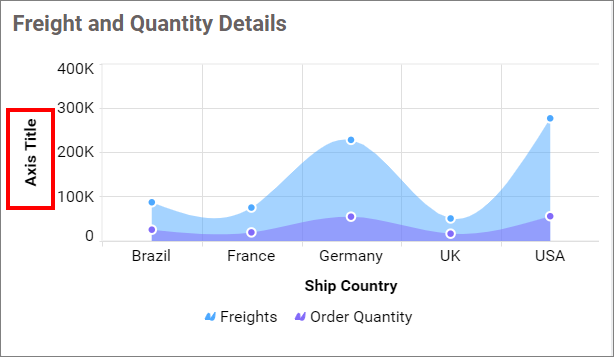Primary Value Axis Title