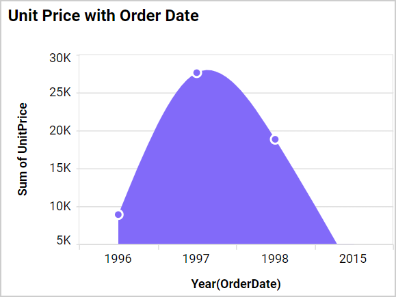 Axis Range Settings Output