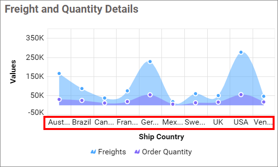 Label overflow mode trim