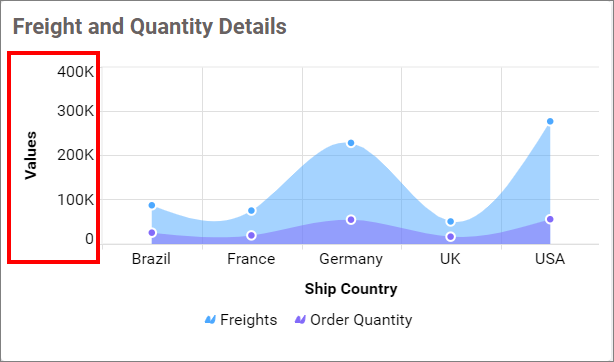 Show Primary Value Axis