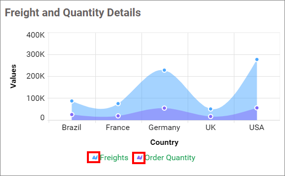 Show Legend shape Series