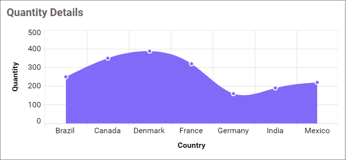 Empty Point Mode Zero