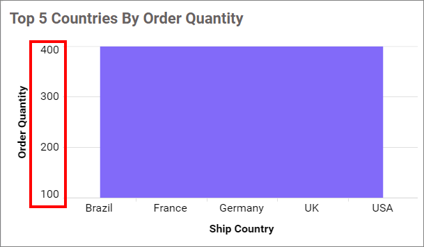 Axis Range Settings output
