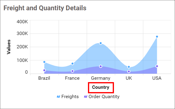 Show Category Axis Title