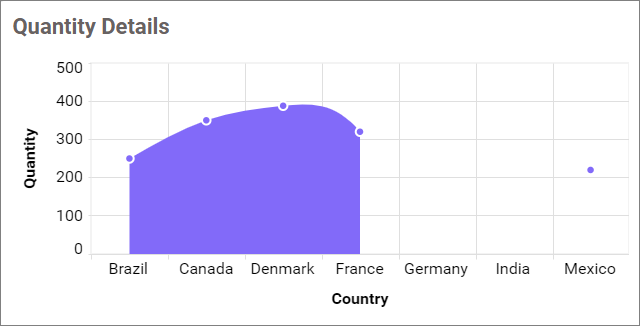 Empty Point Mode Gap