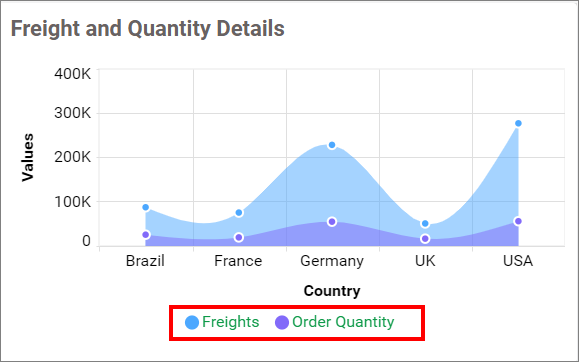 Legend customization Change